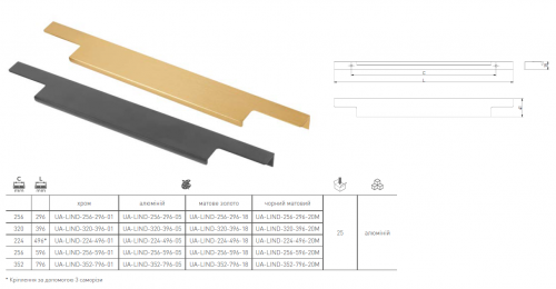 Ручка GTV LIND 256/596 Чорний Матовий