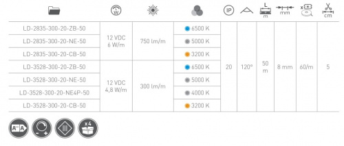 Стрічка світодіодна GTV Flash 2835, 60 діодів на 1м, 6W, х/б, бух (LD-2835-300-20-ZB-50)_01